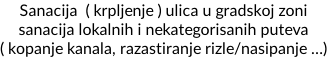 Sanacija  ( krpljenje ) ulica u gradskoj zoni sanacija lokalnih i nekategorisanih puteva  ( kopanje kanala, razastiranje rizle/nasipanje …)